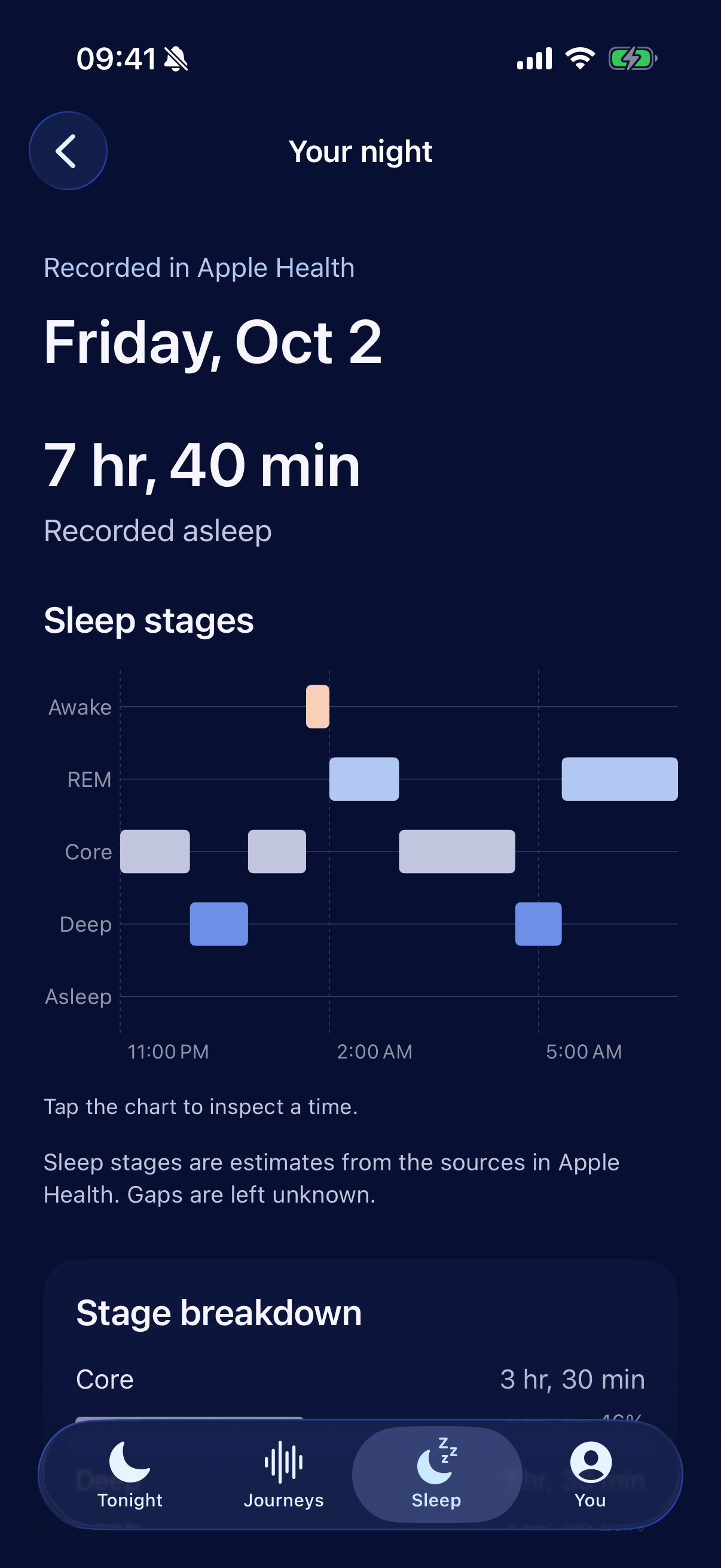 The current Sleepanion Apple Health night detail screen, showing recorded sleep stages and timing using fictional example data